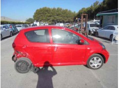 TOYOTA AYGO (KGB/WNB)