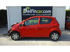 TOYOTA AYGO (KGB/WNB)