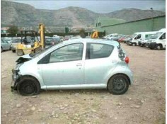 TOYOTA AYGO (KGB/WNB)