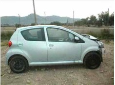 TOYOTA AYGO (KGB/WNB)